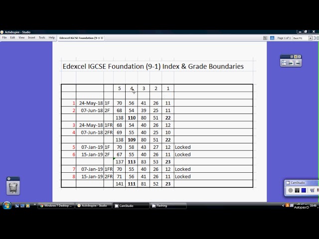 Edexcel 9-1 Grade Boundaries for Maths