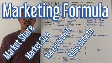 Marketing Formula - Market Share, Market Growth, Market Size & Sales Growth