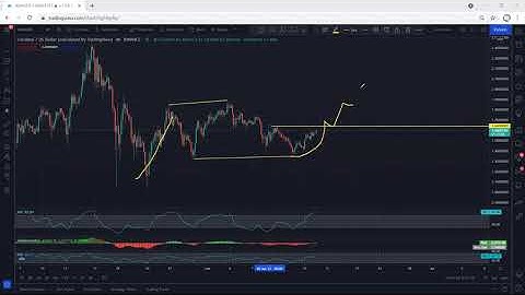 ADA - Cardano Technical Analysis for June 15, 2021 - ADA - PRICE UPDATE 1