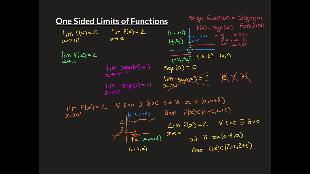One Sided Limits of Functions - YouTube