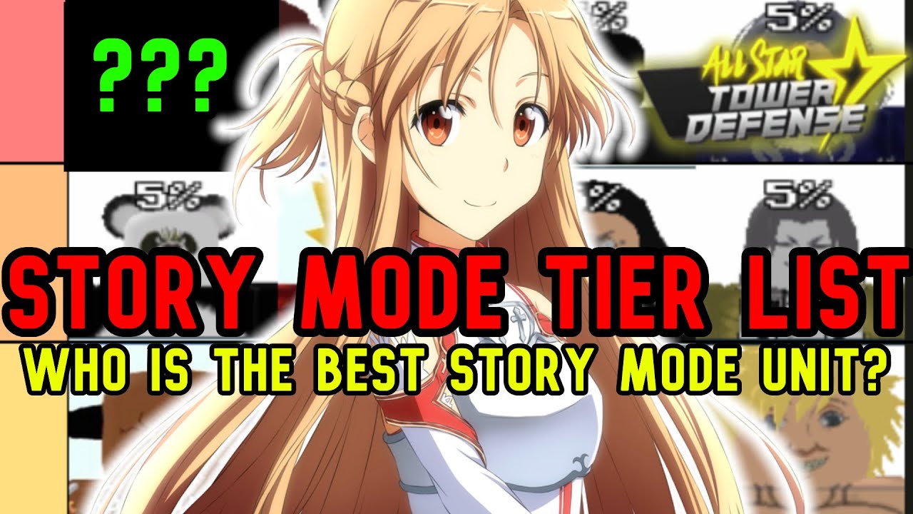 UPDATED] STORY MODE TIER LIST in All Star Tower Defense