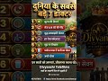 ine sabhi saton doctoron ko jivan ka abhinn ang banae vah swasth rahen