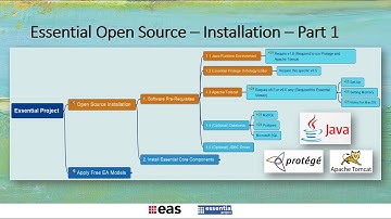 Essential EA OpenSource Installation - Part1 - Software Prerequisite (WindowsOS)