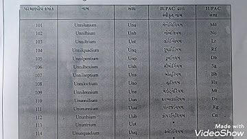 std 11 chemistry ch 3 lec3 Shreemad Dayanand Kanya vidyalaya jamnagar1