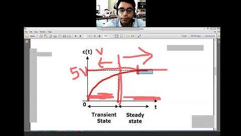EE 305 Time response Analysis of Control system
