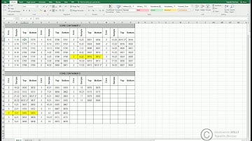 Introduction to key Well data for modeling Project-Part-1