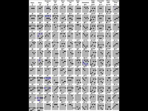 Free Guitar Chord Chart - YouTube