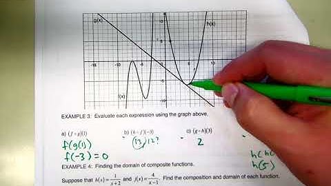 6.1 Compositions of functions and domain.