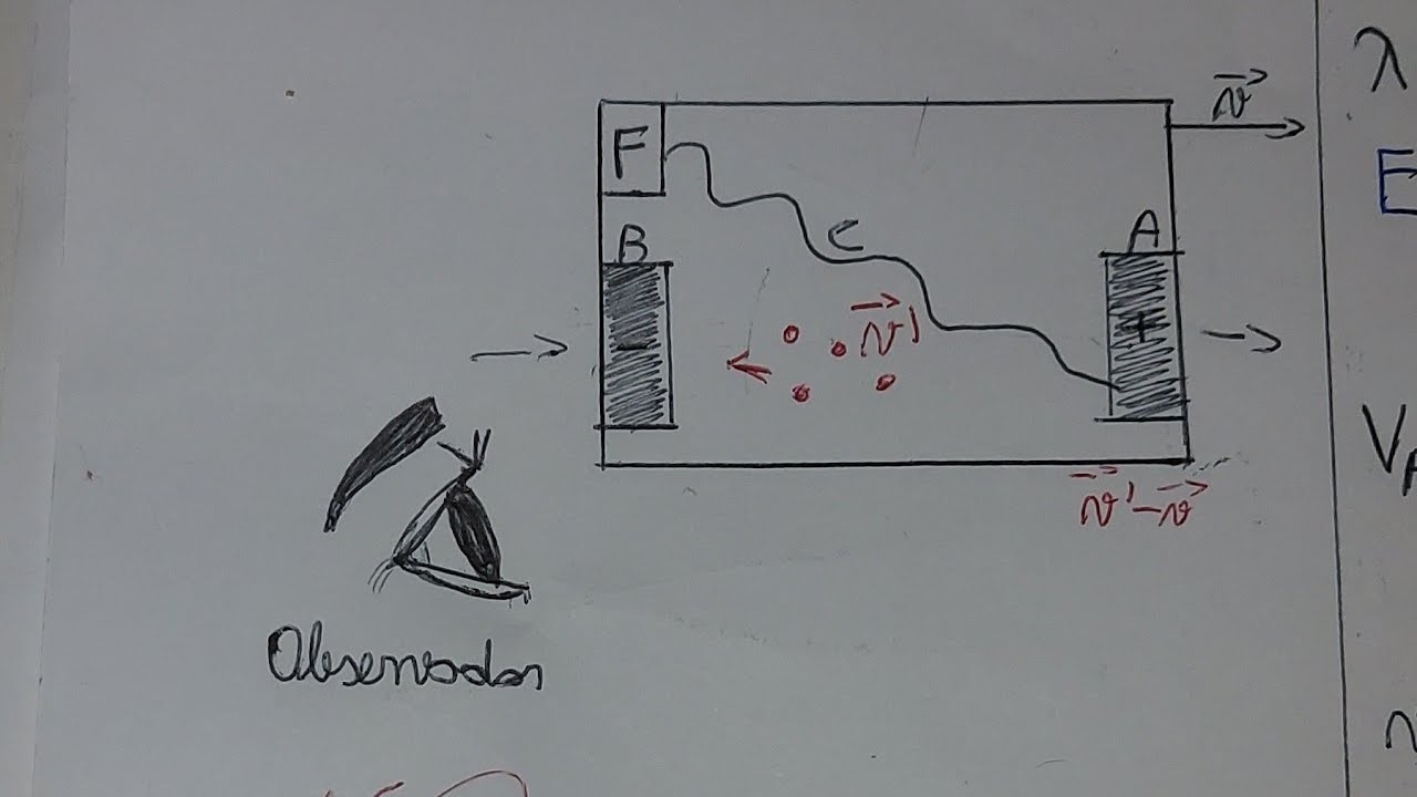 (ITA - 2020) Q7 FÍSICA A figura ilustra um experimento numa plataforma que, no referencial de...