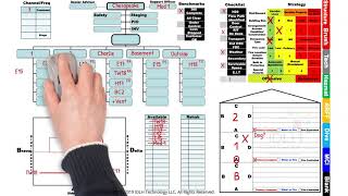 IDLH Tactical Worksheet® Practice:  Residential Structure Fire - Chesapeake Command