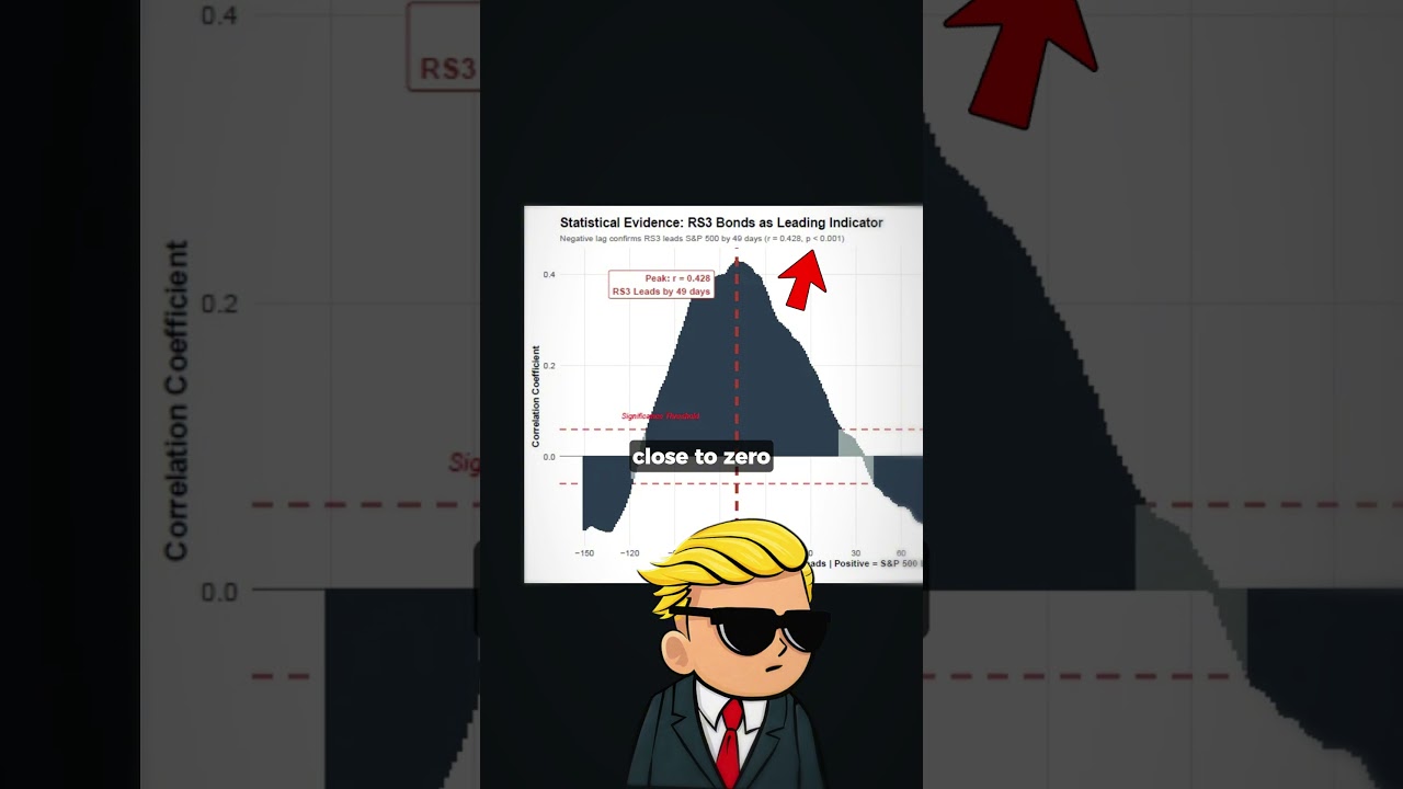 The Next Market Drop Might Already Be Locked In (And It’s Not From Wall Street)