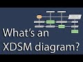 Understanding XDSM diagrams