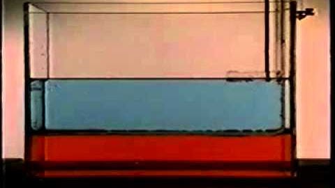 15. Flow Instabilities