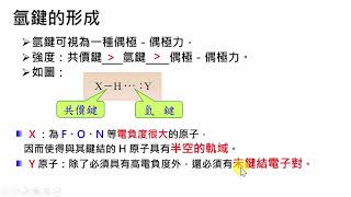 高中化學分子間作用力氫鍵1