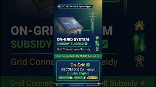 On-Grid Solar System కి PM Surya Ghar Subsidy వస్తుందా? ✅ Grid Connected = Eligible | FAQ 28