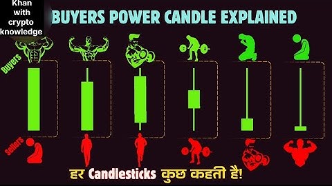 🚀 Chart पर Buyers का Control कब होता है? | Buyers Power Candles Full Explanation | Trading Secrets