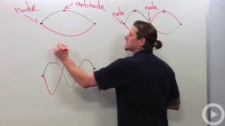 Standing Waves