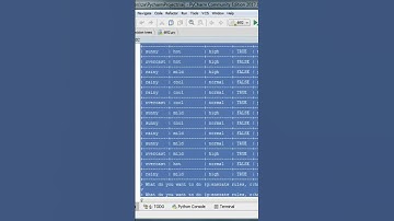 Decision Trees - Generate decision rules