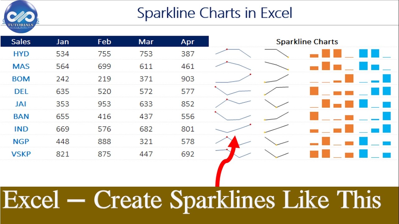 Sparkline Win Loss Chart