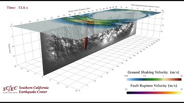 3D Simulation of Hypothetical M7.6 Earthquake, Rupture Propagation and Wavefield at Surface