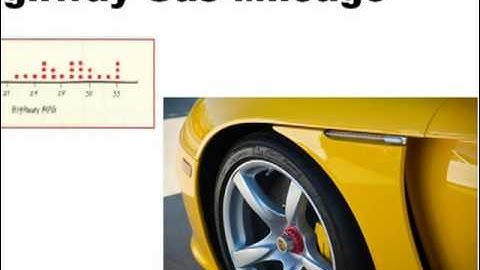 Which Data Display Should I Choose?