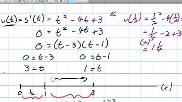 Higher Order Derivatives, Velocity and Acceleration Grade 12 Calculus and Vectors Lesson 3 1 7 16 13