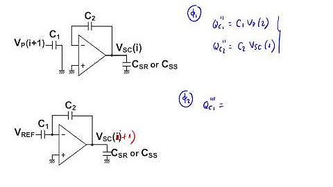 T6-II.1b: Correlated Multiple Sampling