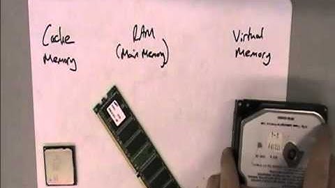 Mr. Clarkson Talks About... Memory, Part 1 (for GCSE Computing)