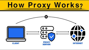 How Does a Proxy Work? | Understanding Internet Proxies Explained