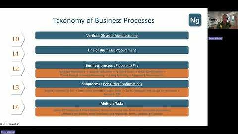 Process Modeling and Automation with UiPath Maestro