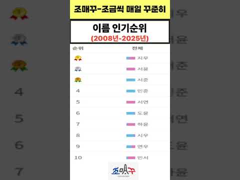 전체 이름 인기 순위 2008년에서 2025년 출생아 기준