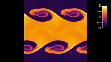 High-Order Flux Reconstruction Method: the Kelvin-Helmholtz Instability