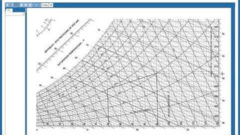 How to use the onscreen line tool