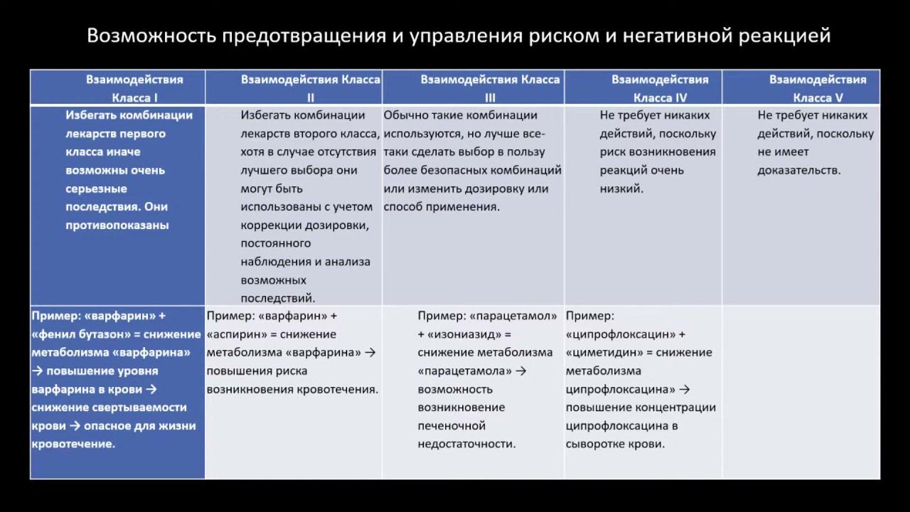 План управления рисками образец