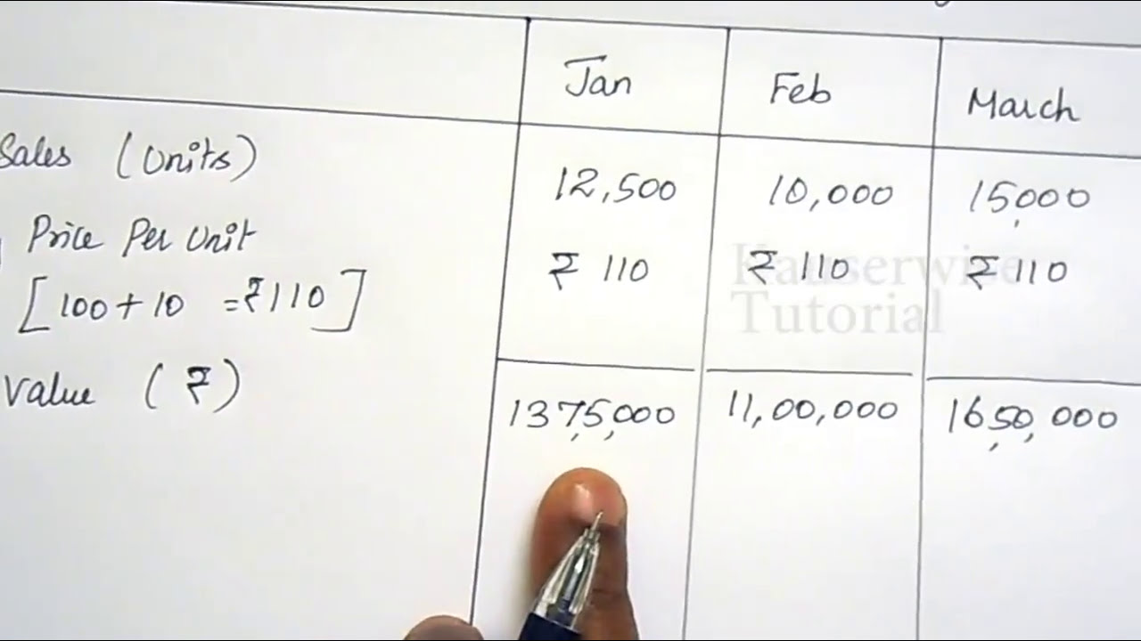 cost of sales