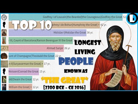 Top 10 Longest-Living People Known as 