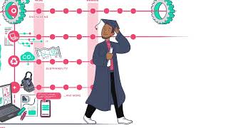 Do An Apprenticeship In Rail