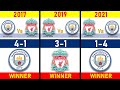 Liverpool vs Manchester City All time result   [2000 -  2022]