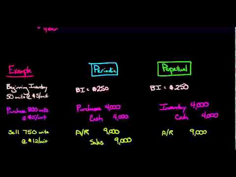 How to Calculate the Ending Inventory