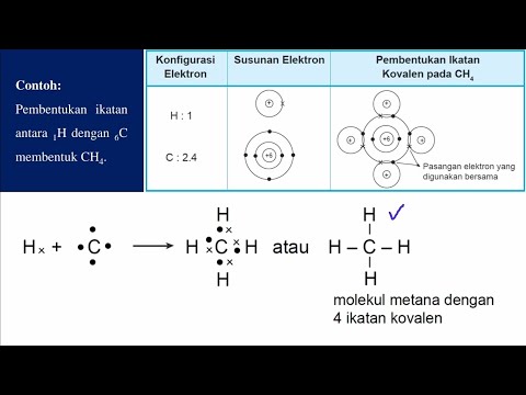 Video: Apakah struktur yang ada pada metana?