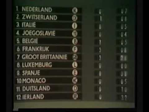 Eurovision 1970 - Voting Part 2/2