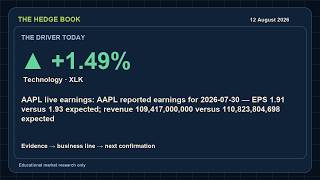 The Hedge Book Market Close | 12th August 2026