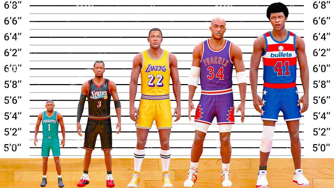 10 Shortest Players In The NBA Right Now 