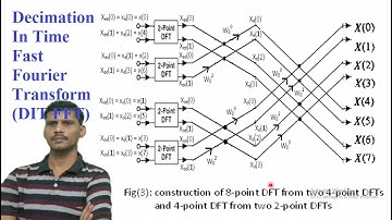 Decimation In Time Fast Fourier Transform (DIT FFT)
