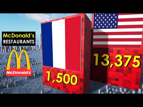 Comparison: Countries by McDonald’s Restaurants