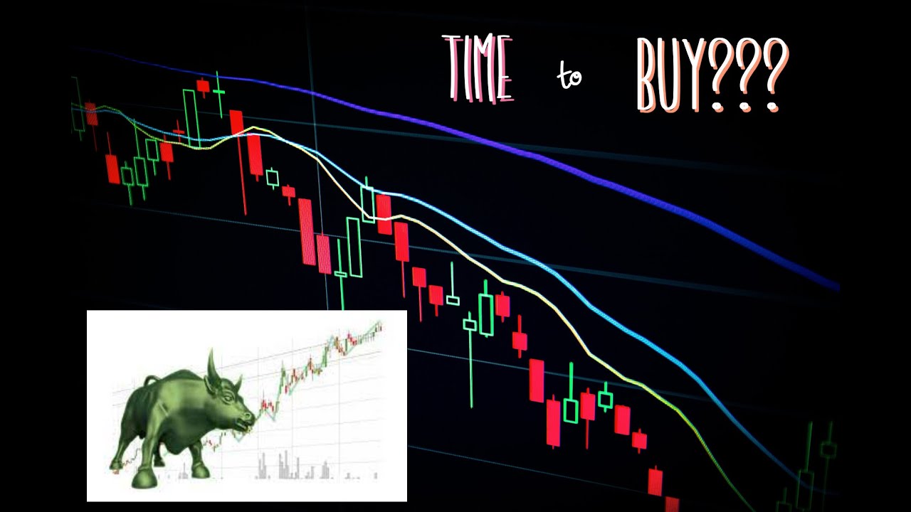 Stock Market outlook for week of 5/16/22 YouTube