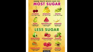 Most & less sugar fruits🍒🥑