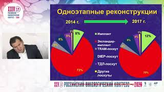 Реконструкция груди, или почему стало так скучно