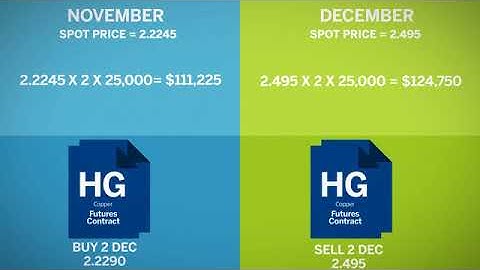 Base Metals Risk Management and Hedging