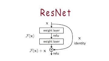 What is ResNet?